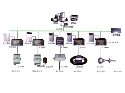 樓宇監(jiān)控系統(tǒng) 樓宇監(jiān)控系統(tǒng)